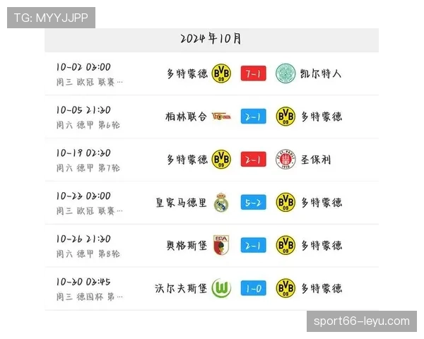 多特蒙德创新进攻战术引爆联赛，重塑锋线风格表现惊艳