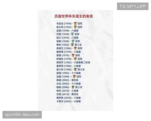 2026世界杯东道主历史主场优势数据分析